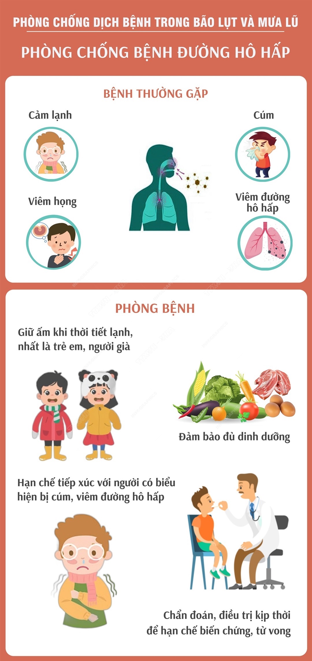 Phòng chống bệnh đường hô hấp sau bão lũ